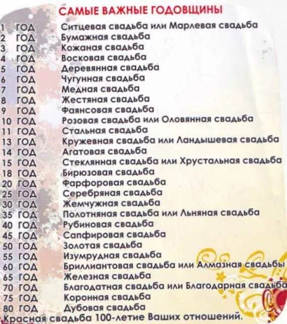 Какие даты дня рождения считаются. Название свадеб по годам. годовщина свадьбы по годам. юбилеи свадеб названия по годам. даты свадебных годовщин.