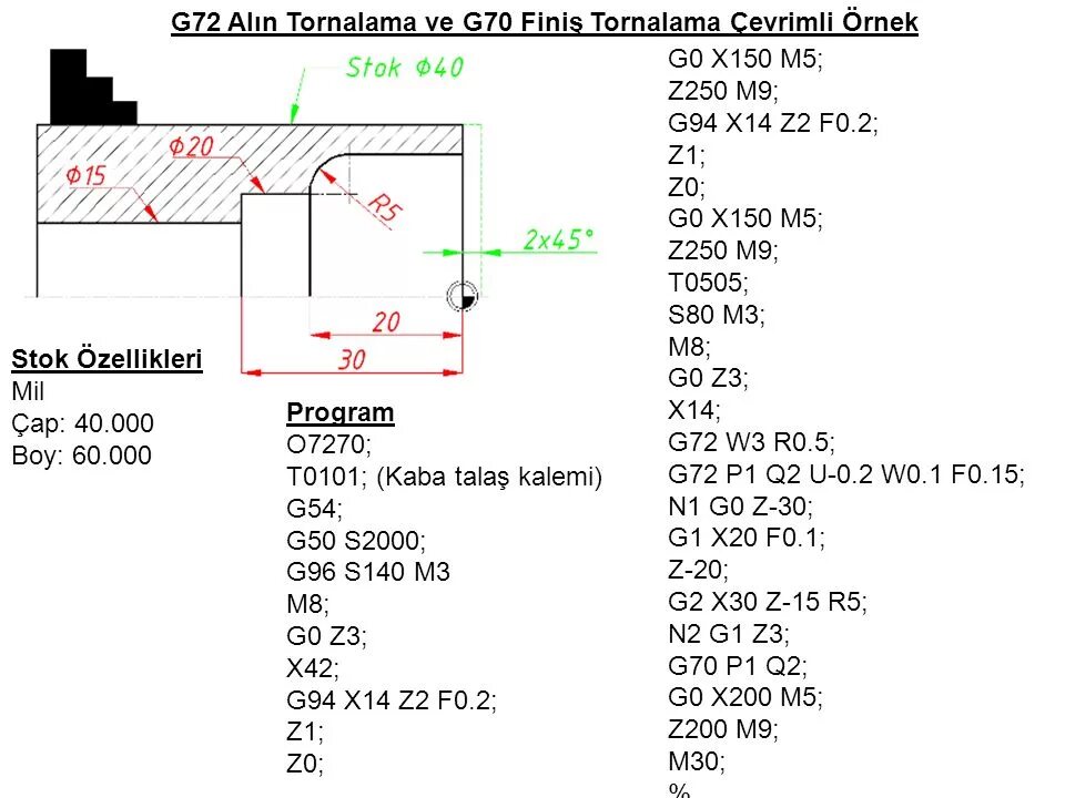 G72 Fanuc токарный. Фанук g72 токарный цикл. G73 Fanuc токарный. Токарные циклы Fanuc g71. Код 70 3