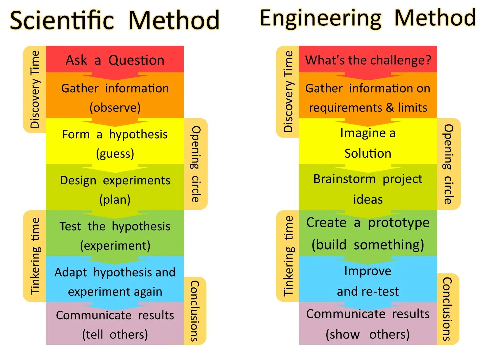Kinds of science
