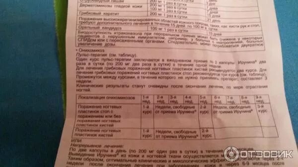 Ирунин инструкция по применению при грибке ногтей. Ирунин схема приема. ирунин схема приема при грибке. ирунин пульс терапия при грибке ногтей. ирунин пульс терапия схема.