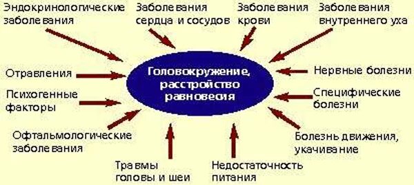 головокружение у женщины. кружится голова. девушка головная боль. у женщины закружилась голова. болит голова головокружение.