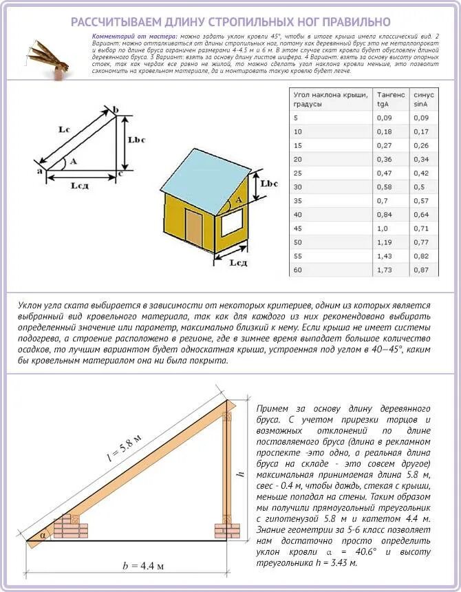 Какой размер стропил. Как рассчитать уклон односкатной крыши. Минимальный Скат односкатной крыши. Угол наклона кровли односкатной кровли. Как вычислить угол наклона кровли.