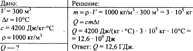 Какое количество теплоты необходимо сообщить 10. Какое максимально количество теплоты нужно сообщить 1,5 кг воды. при охлаждении 2 кг воды от 30 до 12. формула нагреть муку.