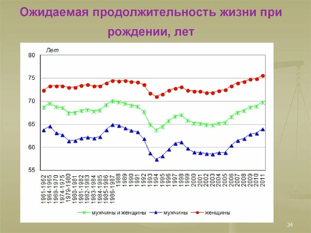 Показатель средней продолжительности предстоящей жизни формула. Ожидаемая продолжительность здоровой жизни. Ожидаемая продолжительность жизни характеризует. Расчет ожидаемой продолжительности жизни при рождении. Демографические показатели японии.