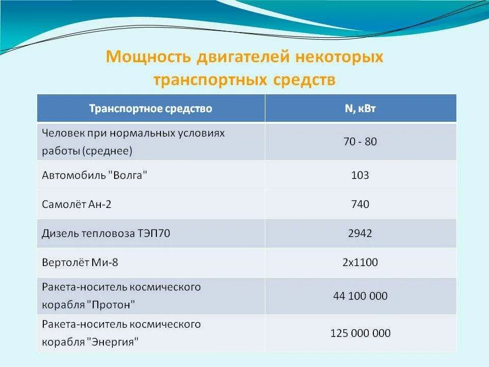 Какая мощность корабля. Мощность двигателей некоторых транспортных средств. Мощность некоторых двигателей КВТ. Транспортное средство мощность двигателя. Мощность автомобильного двигателя.