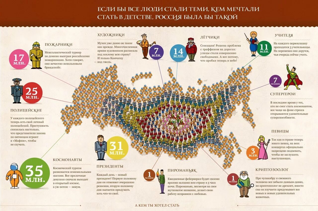 Что теперь будет в мире. Интересная инфографика. Веселая инфографика. Инфографика Россия. Инфографика интересные факты.