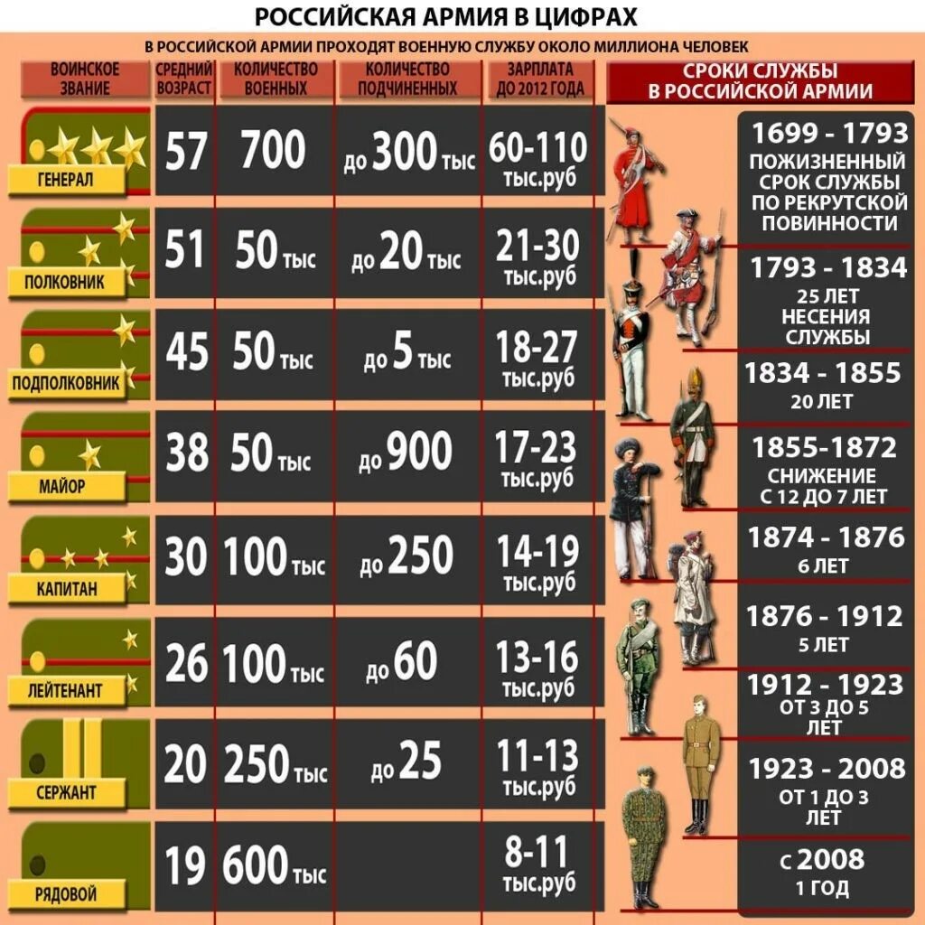 Численлостьроссийской армии. Численность Российской армии. Численнсть российский армии. Армия Росси цислиность. Меньше взвода