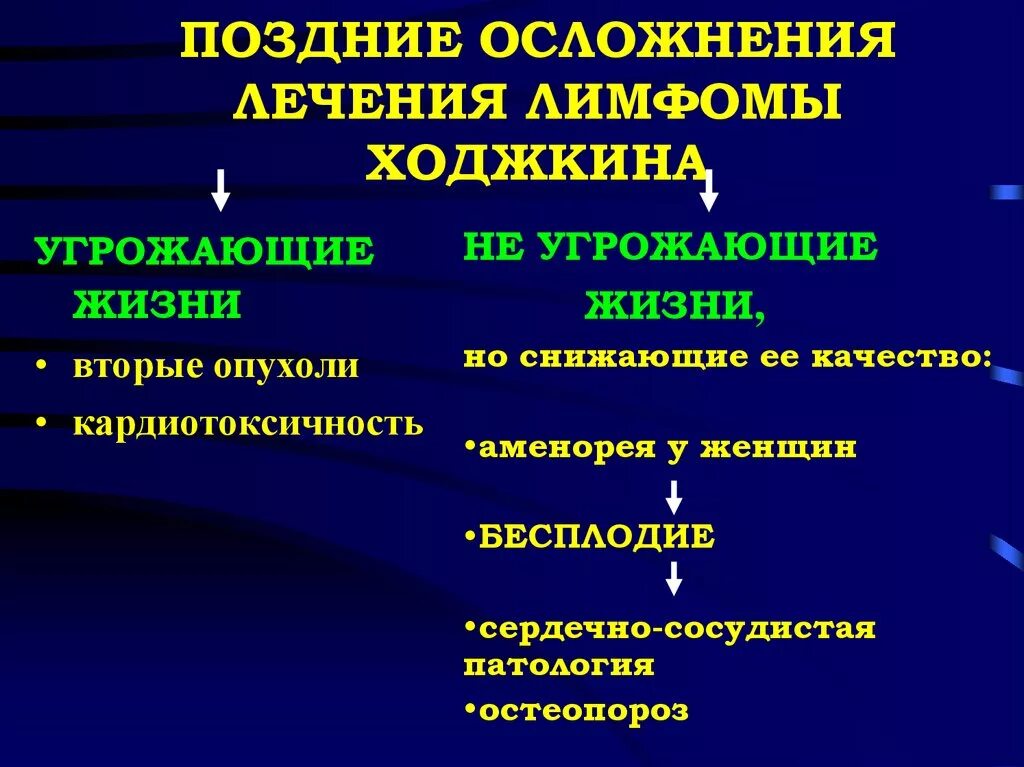 Неспецифические осложнения. Лимфогранулематоз селезенки осложнения. Исход болезни Ходжкина. Осложнения лимфомы Ходжкина. Осложнения при лимфомах.