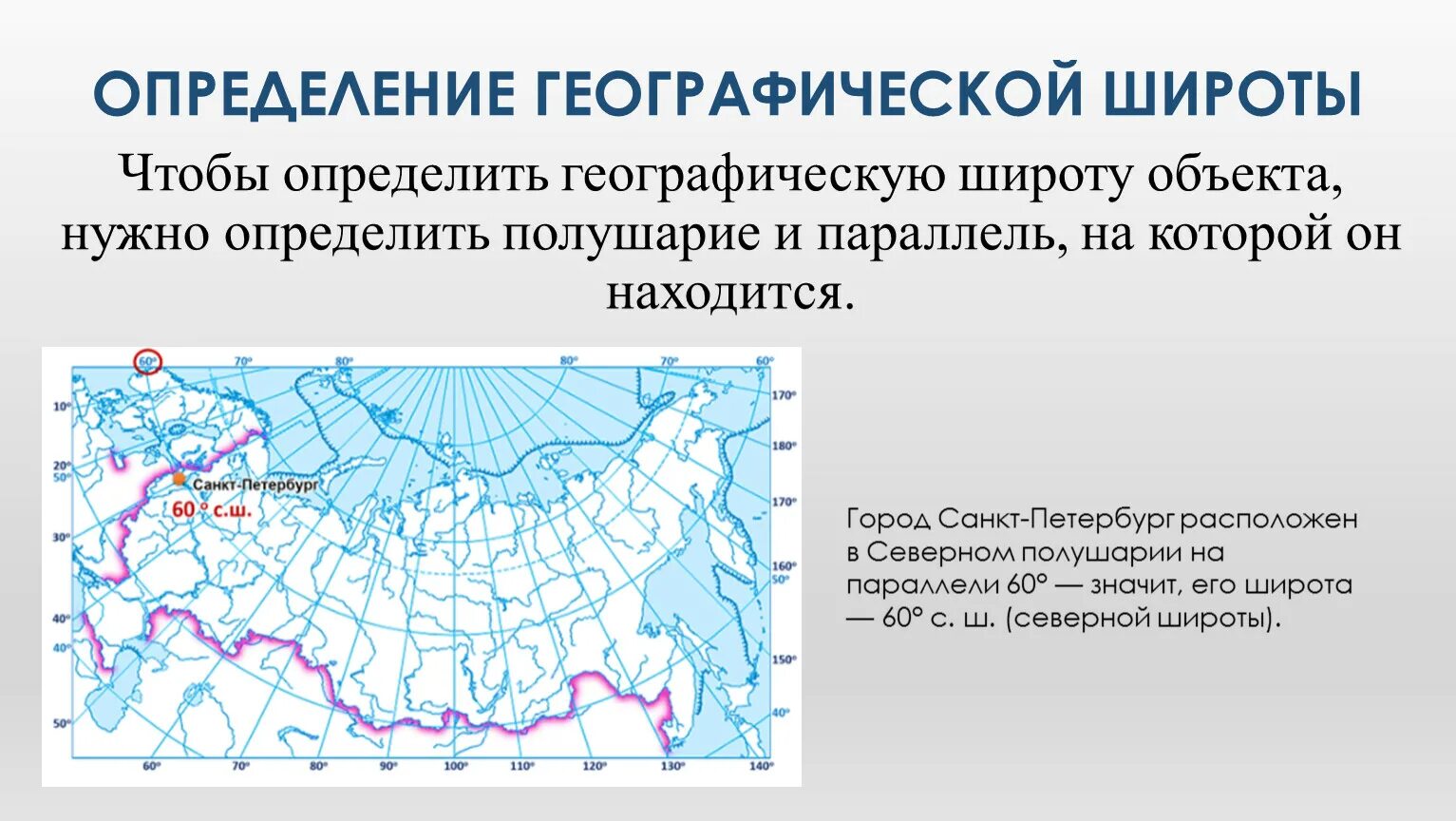 Что узнает география. Географические координаты. Географические координаты широта и долгота. Определение географической широты. Определение географические географической широты и географической.