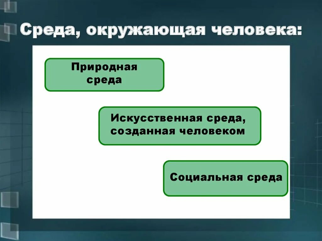 Социальная и природная среда человека. Окружающая среда социальная. Искусственная среда созданная человеком. Окружающая человека искусственная среда.