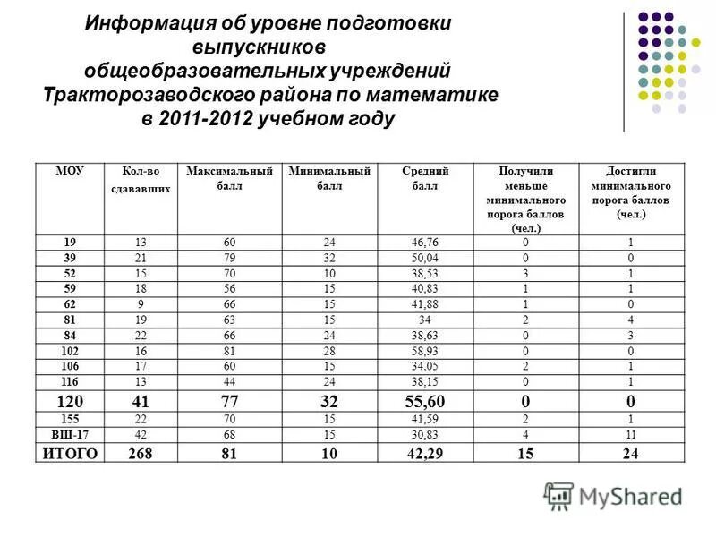 в таблице 1 приведены минимальные баллы