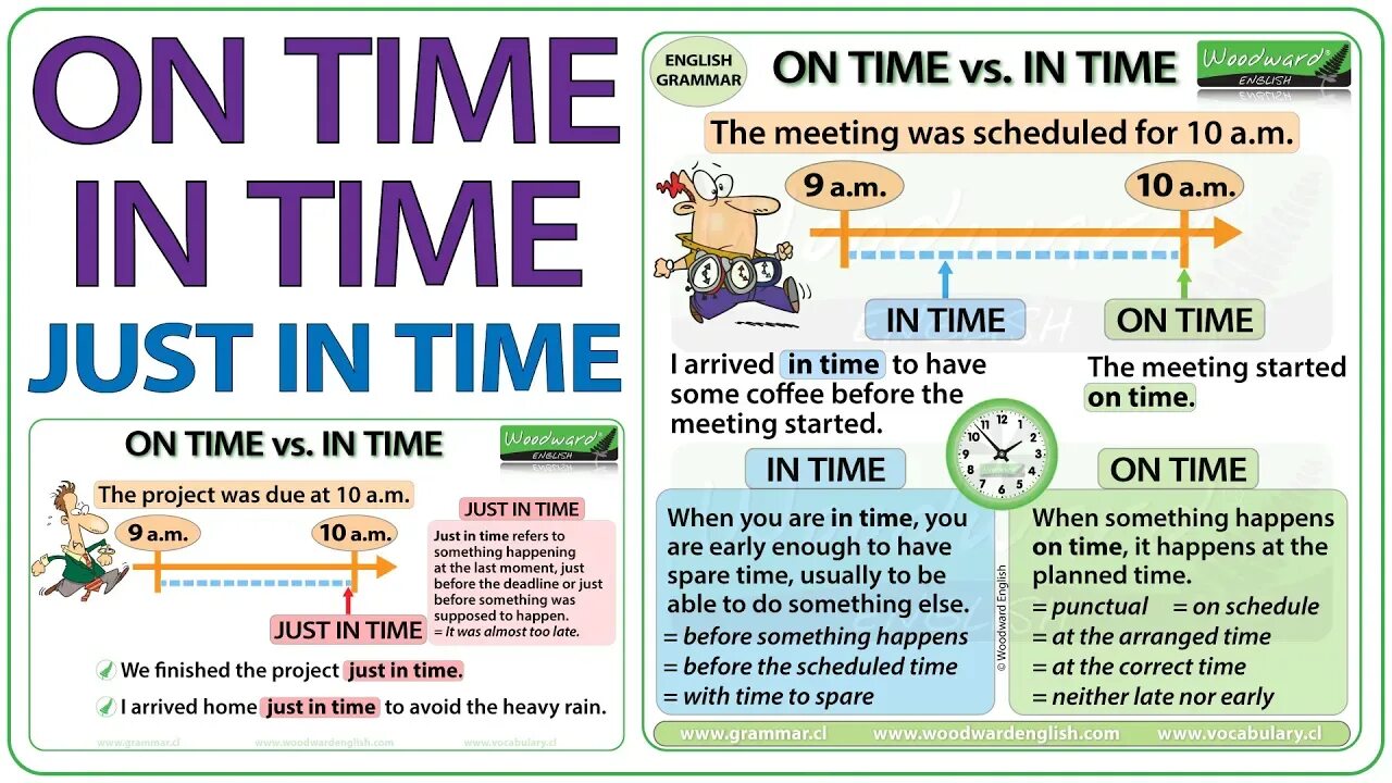Putting time in. Различие in time on time. at time in time разница. be on time be in time разница. on time in time правило.