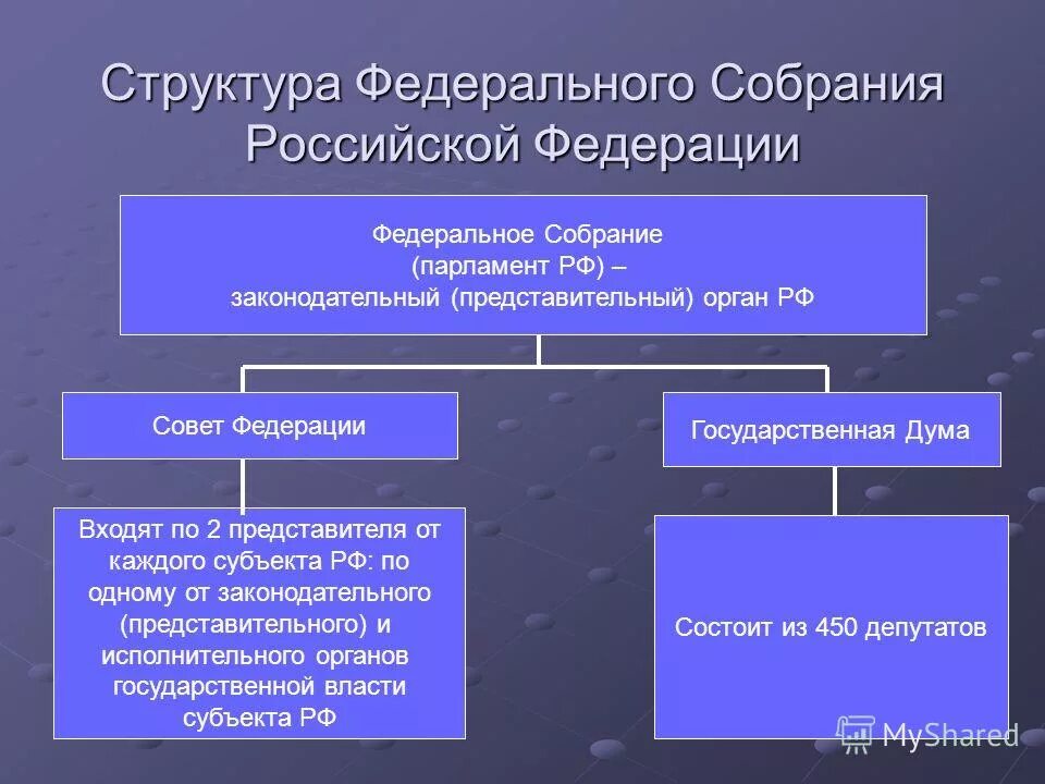 Структуры первого порядка