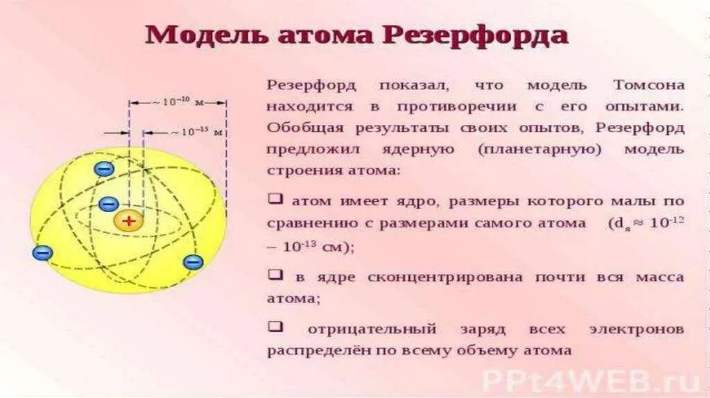 Резерфорд модель ядра служит. Строение ядра резерфорда. первая модель атома резерфорда. строение ядра атома резерфорда. атома томсона и резерфорда.
