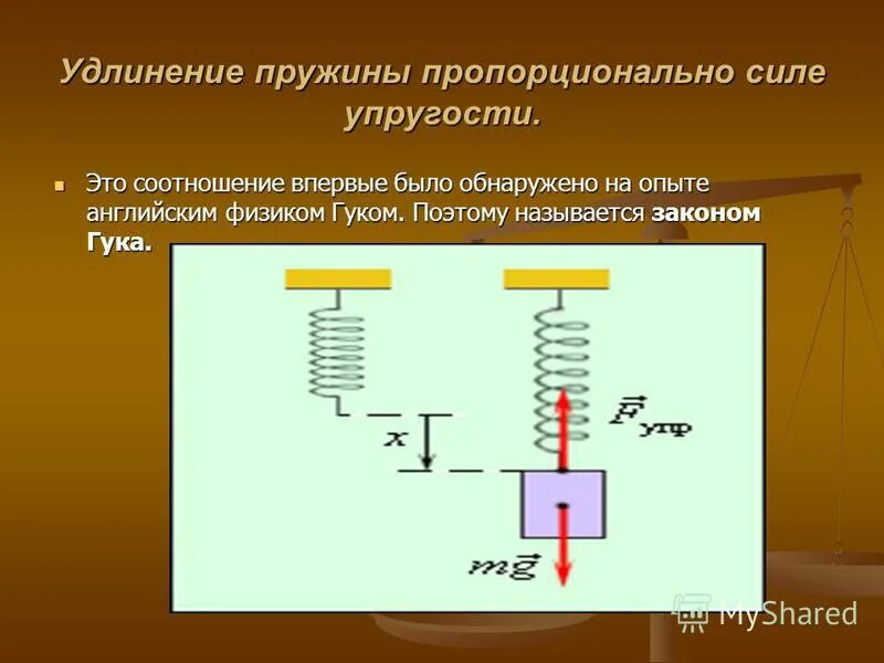 Какой буквой обозначается жесткость пружины. Сила упругости пружины. удлинение пружины. деформация пружины физика. направление силы упругости пружины.