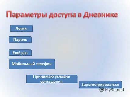 Пароль еще раз