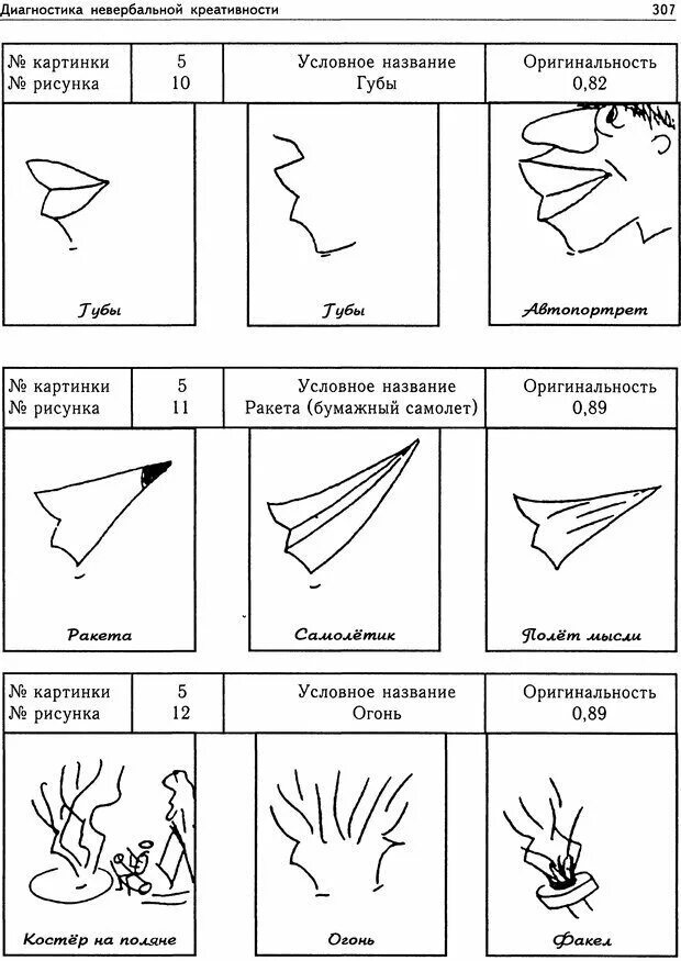 Тест креативности Торренса субтест 3 «повторяющиеся линии». Тест креативности Торренса рисунки. Интерпретация результатов теста Торренса. Тест креативности Торренса субтест 1. Дивергентные тесты