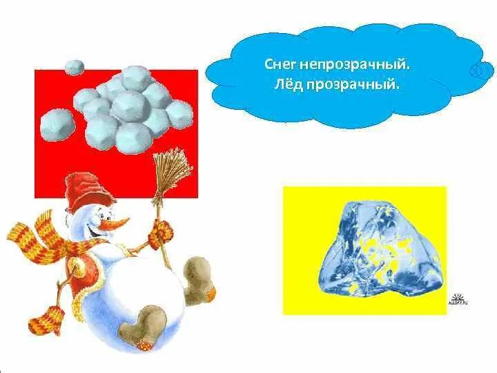 Почему лед белый. Снег непрозрачный. откуда берутся снег и лед. снег и лед рисунок. опыт откуда берутся снег и лед.