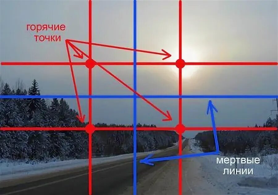 Где эти 3 линии. Композиция кадра правило третей. Правило третей и золотое сечение. Правило трех третей в композиции. Композиция правило третей золотое сечение.