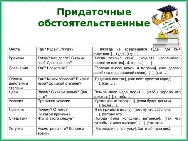 Предложения СПП С придаточным обстоятельственным примеры. Предложения с придаточными обстоятельствами. Пример обстоятельственного придаточного предложения времени. СПП С придаточными обстоятельственными примеры со схемами.