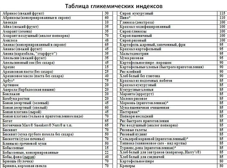 Таблица инсулинового индекса продуктов питания. Таблица гликемический индекс продуктов питания полная таблица. Продукты инсулиновый индекс и гликемический индекс таблица полная. Таблица ги продуктов питания для диабетиков 2. Какие фрукты можно есть при повышенном сахаре