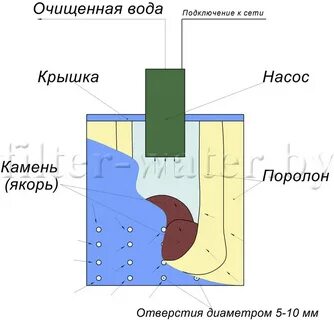 Фильтр для бассейна своими руками схема
