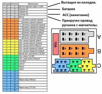 Распиновка мультимедиа