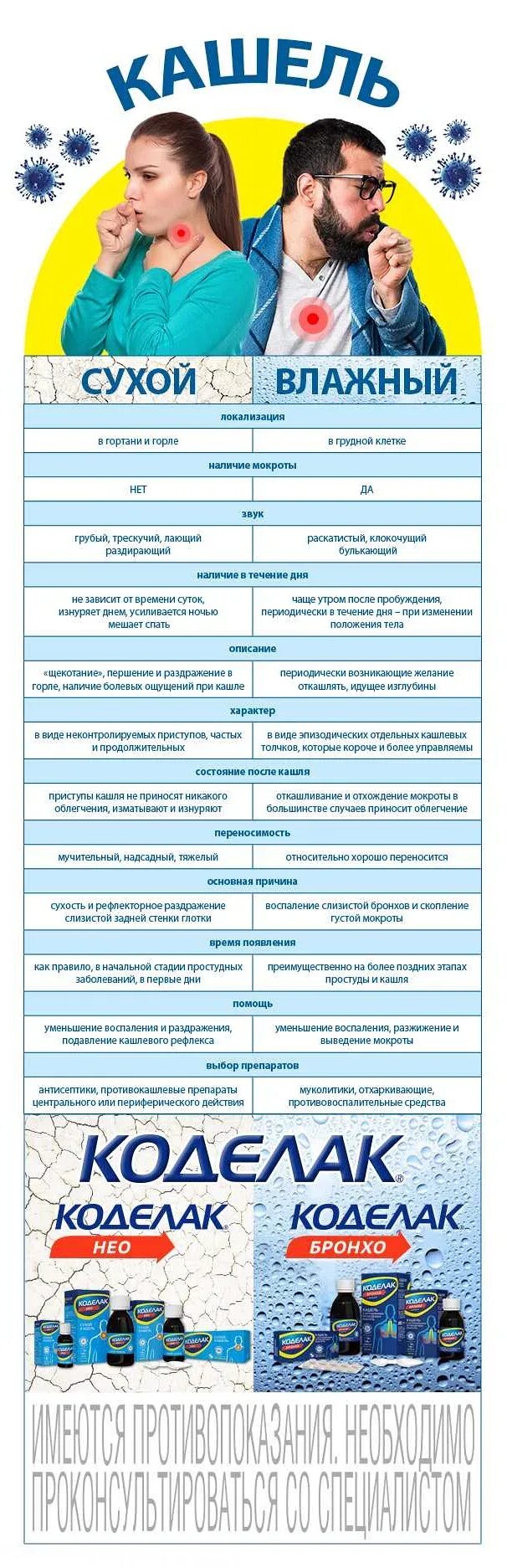 Как отличить сухой от влажного. Сухой кашель и влажный кашель как отличить. Сухой и влажный кашель отличия. Различие сухого и влажного кашля. Сухой и влажный кашель отличия у детей.