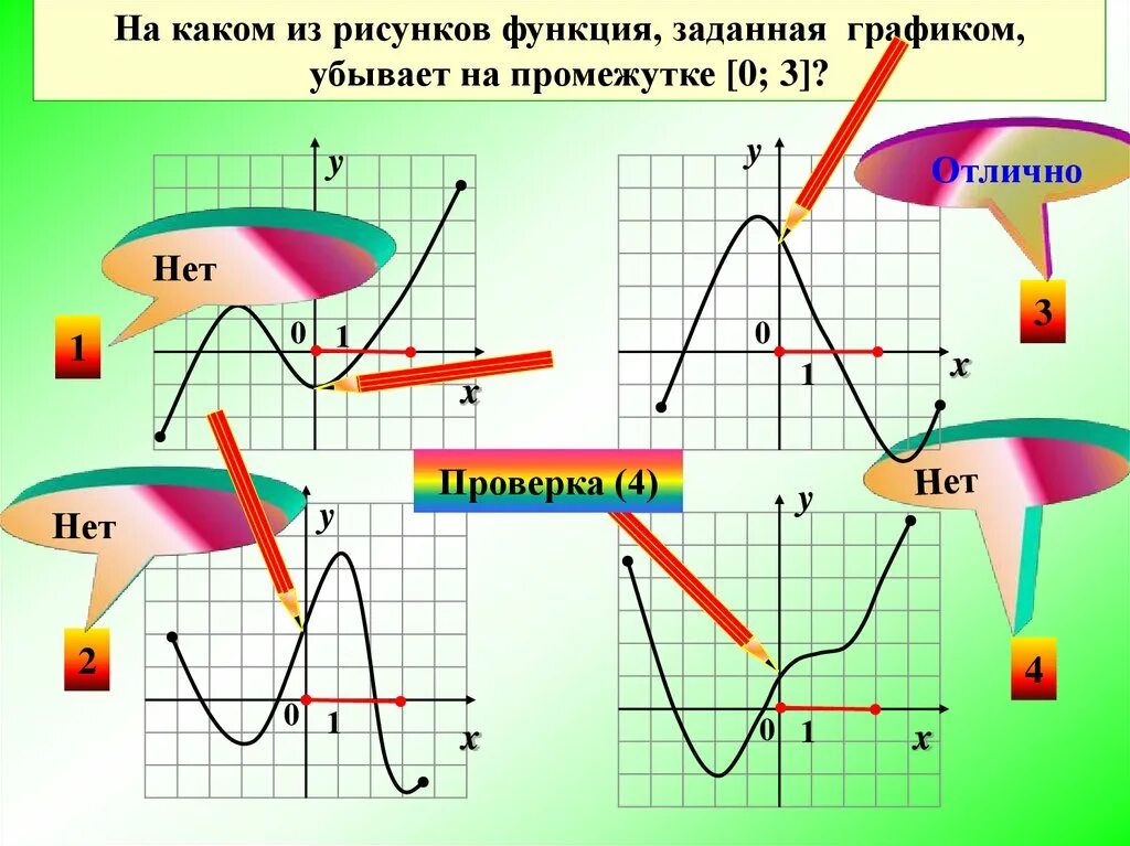 Функция задана графиком укажите промежутки убывания функции. Функция убывает на промежутке. функция рисунок. функция убывает на промежутке 0 4. функция убывает на промежутке -3 1.