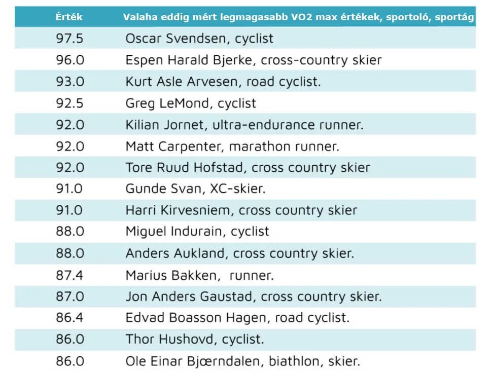 Vo max таблица по возрасту vo2 max 5km timeCheap Sell OFF72