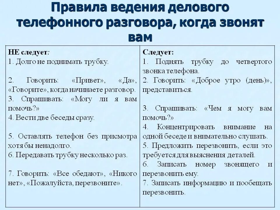 Звонче как правильно. Правила ведения телефонного разговора. Правило введения телефонных переговоров. Правила делового телефонного разговора. Правила делового телефонного общения.