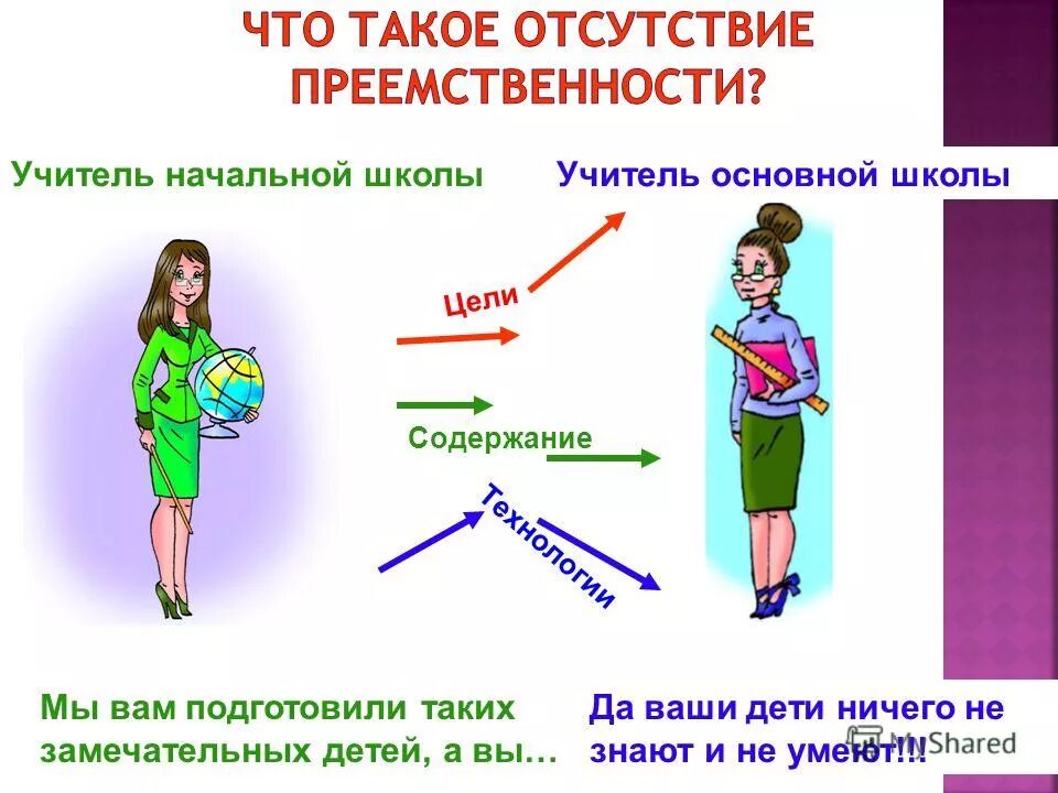 Возраст основной школы. Начальной и основной школы. Преемственность начальной и основной школы. Отсутствие. Отсутствие преемственности.