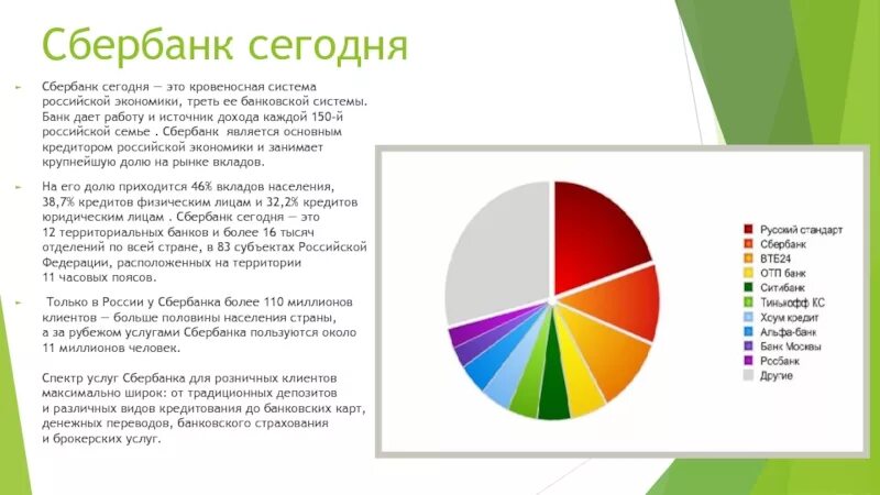 Кто владеет Сбербанком. Кому принадлежит Сбербанк. Собственники Сбербанка. Владелец Сбербанка России. Sberbank com arrestinfo