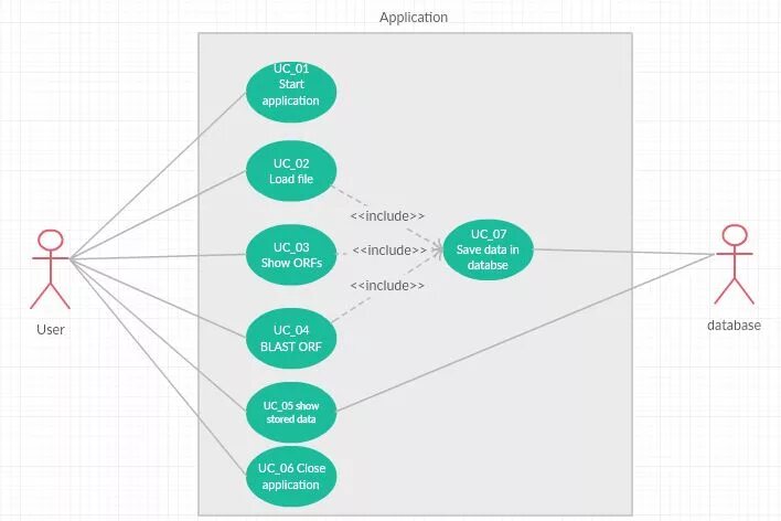 Варианты user. Диаграмма прецедентов uml. Uml use Case диаграмма. Use Case диаграмма телеграмм бота. Диаграмма классов uml для чат-бота.