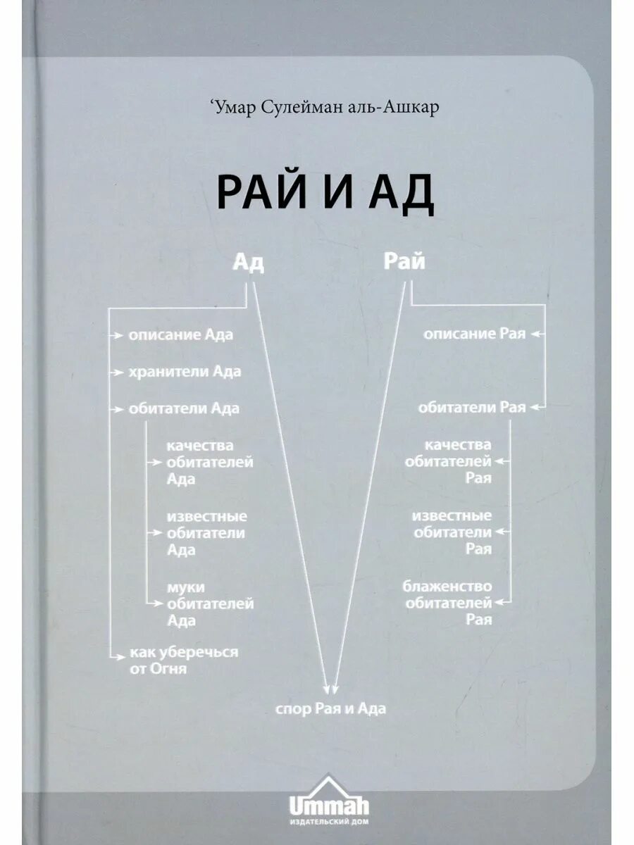 Книга рай. Книга про рай. Джон мильтон в поэме «потерянный рай». Книга про рай. Книга про рай.