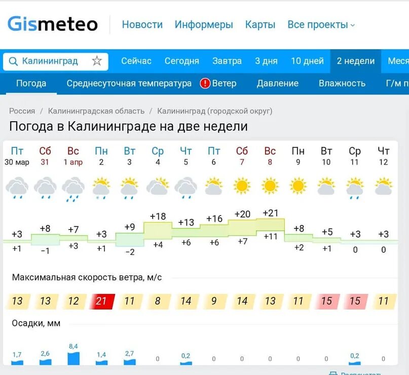 В гусеве погода калининградской на 10 дней. Погода в Калининграде. Погода в Калининграде сегодня. Погода в Калининграде сейчас. Погода в Калининграде на неделю.