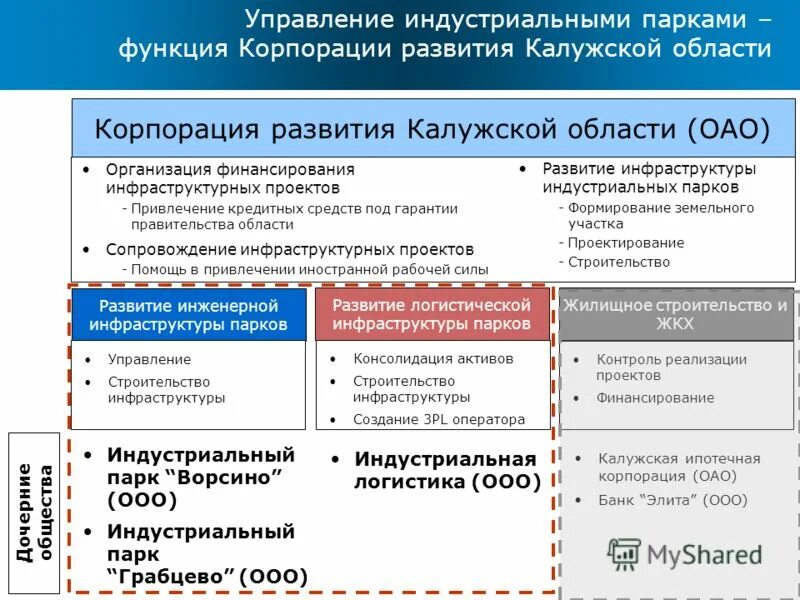 управляющий индустриальным парком