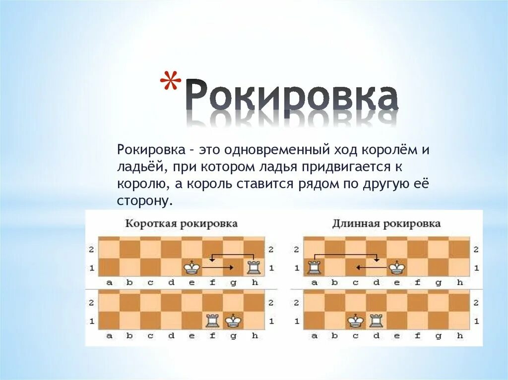 Рокировка короля и ладьи. Рокировка в шахматах Король и Ладья. Правила рокировки в шахматах. Длинная рокировка в шахматах. Король ладья ход