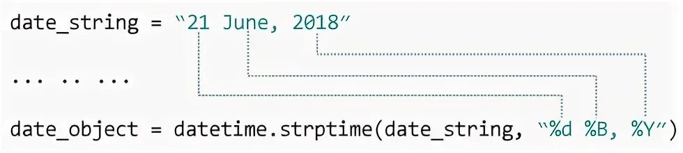 Datetime has no attribute strptime. Strptime в python. strptime python 3 примеры. datetime.datetime.strptime. datetime.strptime python 3 примеры.