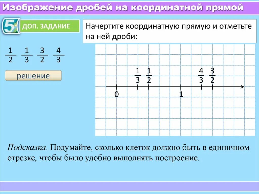 Как найти дробь на координатной прямой