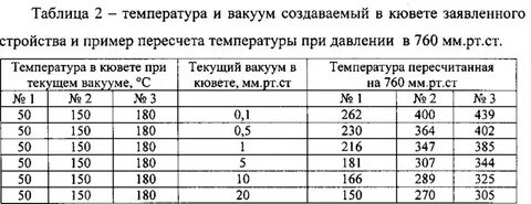 Температура вакуума