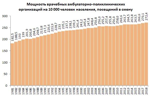 Сколько больниц в нижнем новгороде. Кол-во больниц в России по годам. Количество больниц в России. Количество больниц в Германии. Число больниц в России по годам.