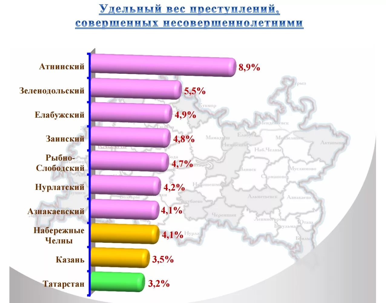 Каких преступлений больше всего. Статистика преступности в россии 2025. статистика подростковой преступности в татарстане. статистика преступлений в россии 2025. уровень преступности в россии 2025.