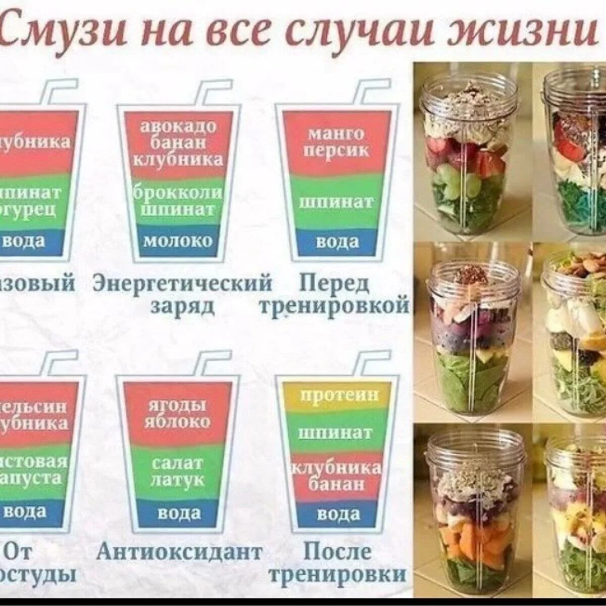 Как готовить смузи в блендере. Смузи для похудения. низкокалорийные смузи для похудения. смузи рецепты. рецепты смьюзи в блендер.