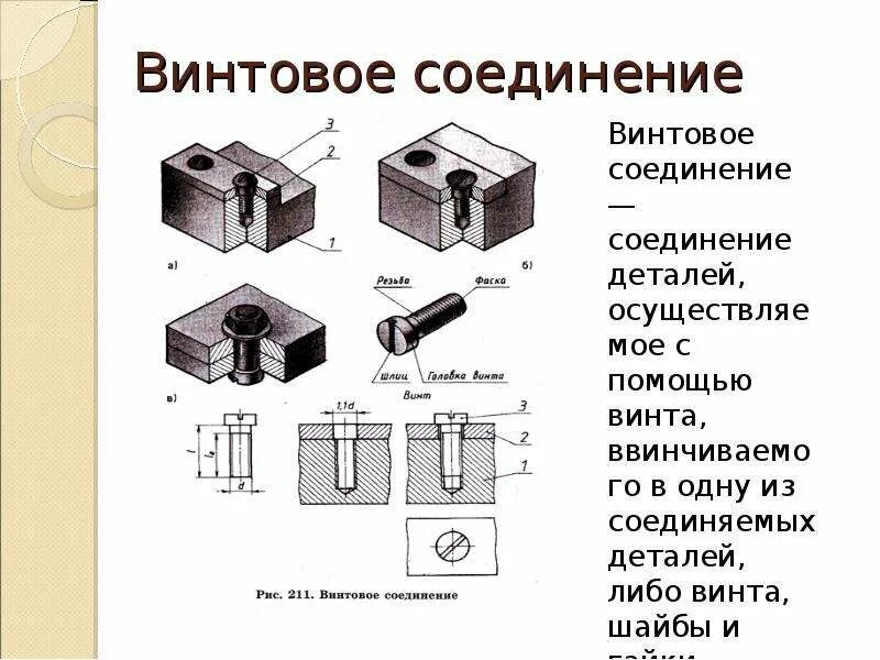 Тип соединения объясните свой ответ