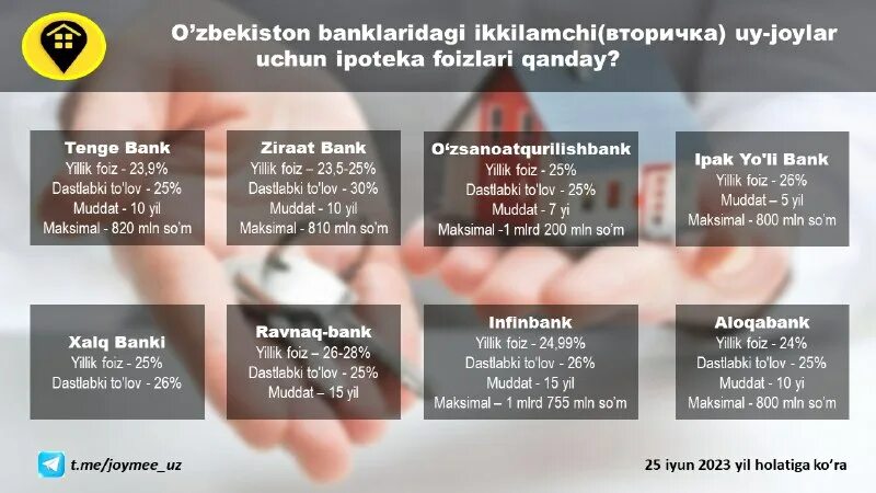 Халк банк ташкент. Турон банк омонатлари. Омонат банк. Омонат турлари ва фоизлари 2023. Давр банк.