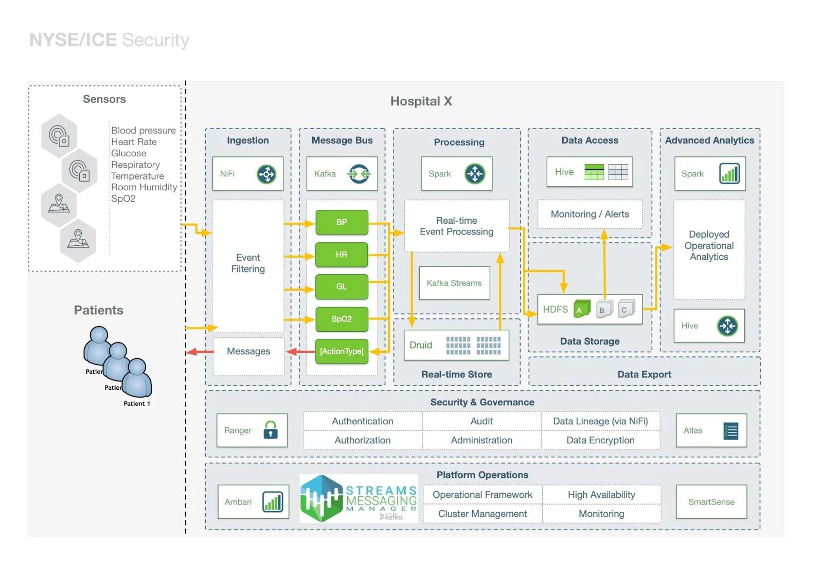 Nifi cluster. Apache nifi схема. архитектура nifi. apache spark architecture. nifi processor diagram.