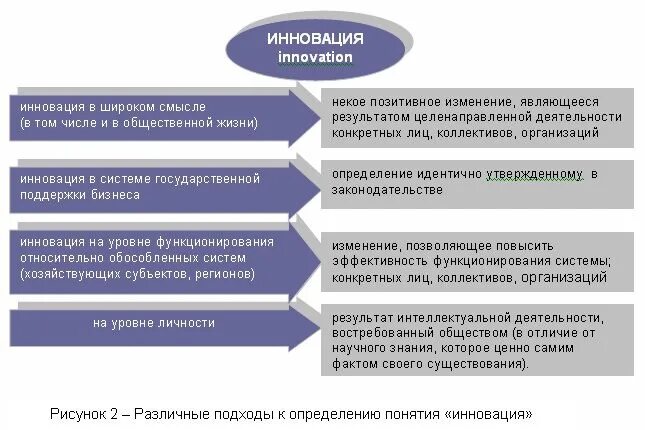 Инновационной деятельности реферат. Понятие и сущность инноваций. Подходы к определению инновации. Подходы к определению термина «инновация». Инновационная деятельность определение.