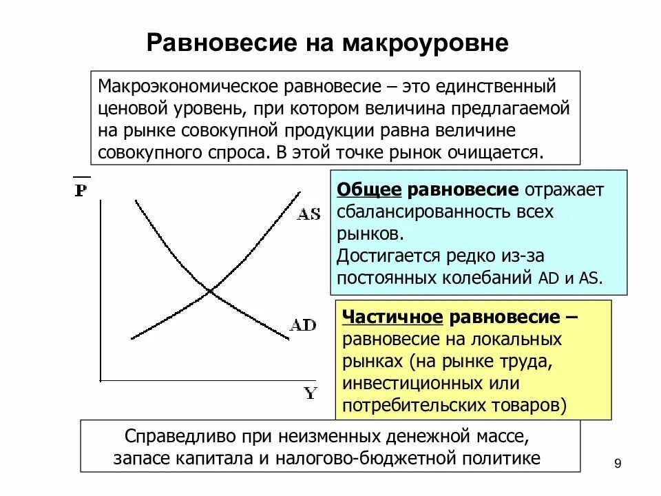 Точка рыночного равновесия. Частичное макроэкономическое равновесие график. Баланс спроса это какая экономика. Баланс спроса это какая экономика. Дефицит спроса и предложения.