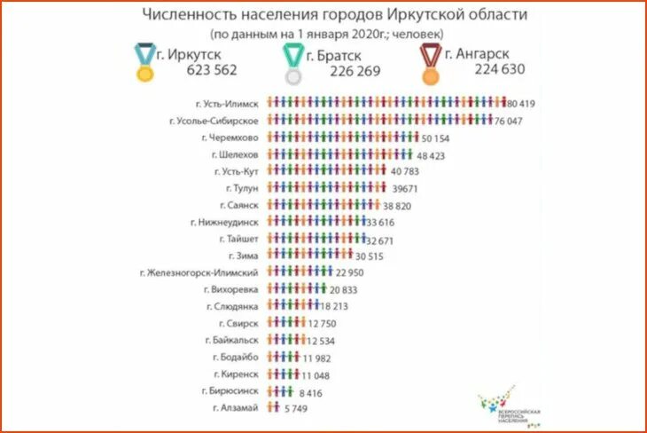 Данные переписи россии 2021. Перепись населения в России в 2021 году. Перепись населения 2021 итоги национальности. Перепись населения России до 2021 года. Данные последней переписи населения России 2021 года.